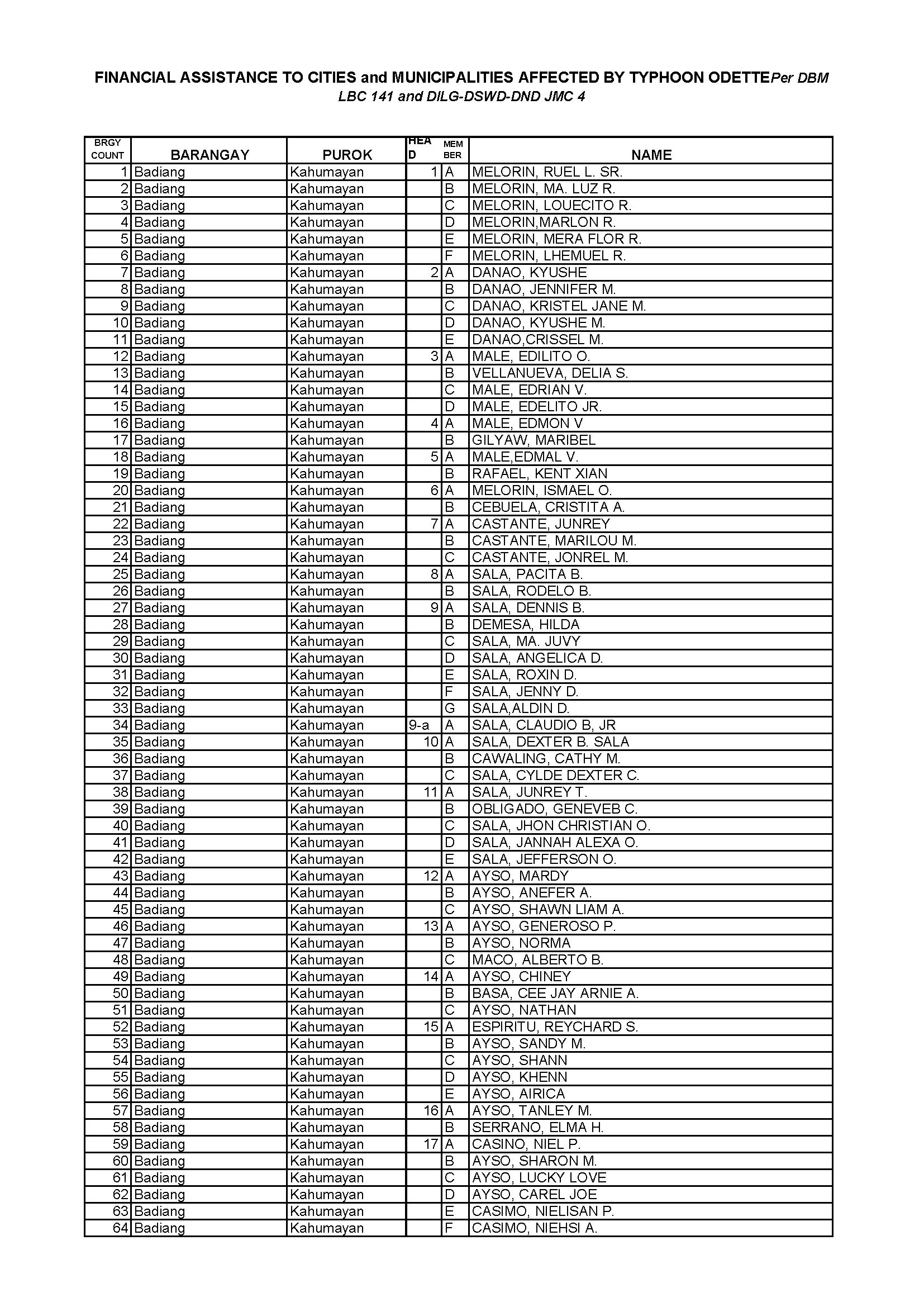 Odette Financial Assistance BATCH 2 page1