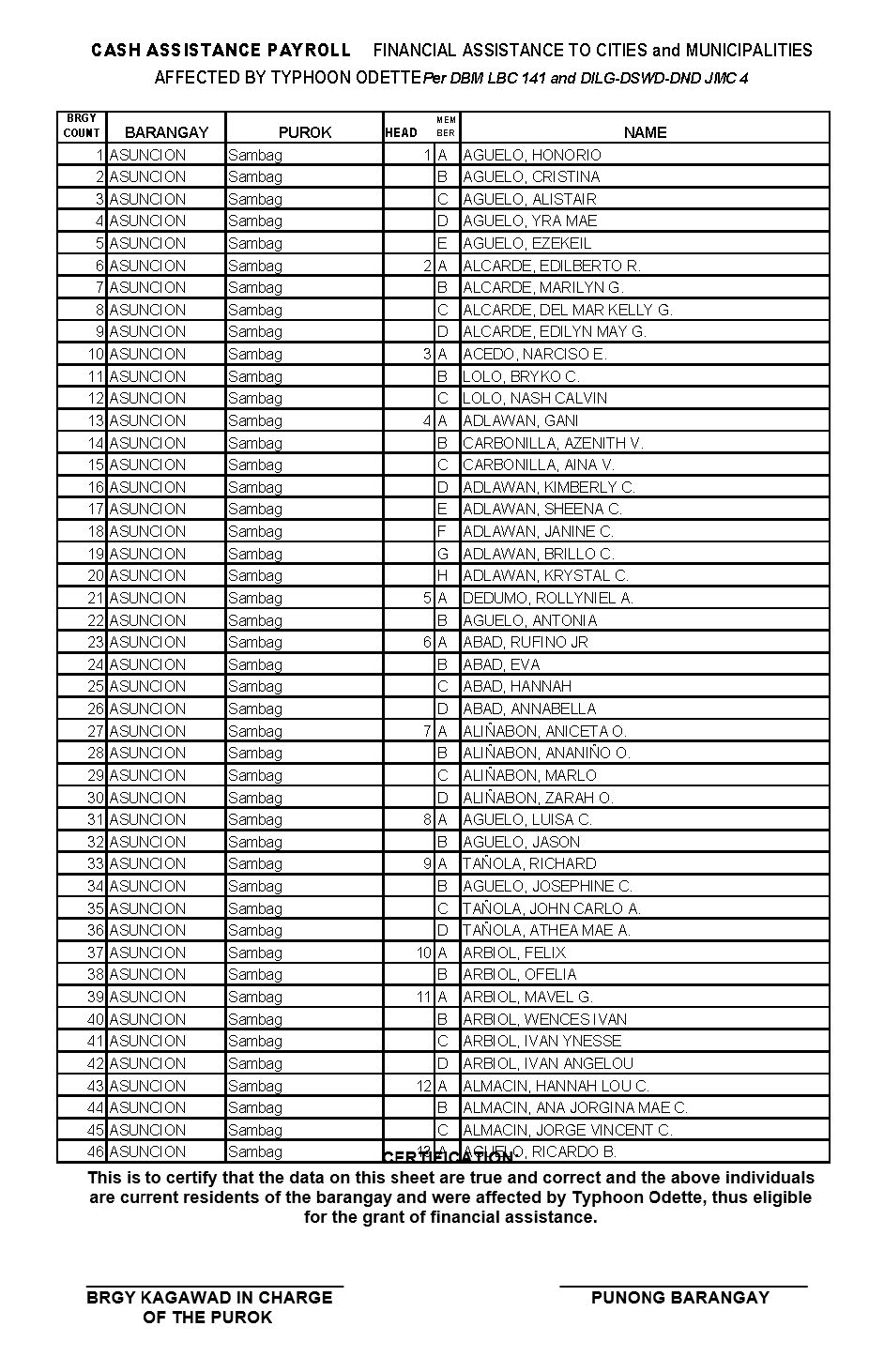 Pages from Odette Financial Assistance Batch 3 Page1